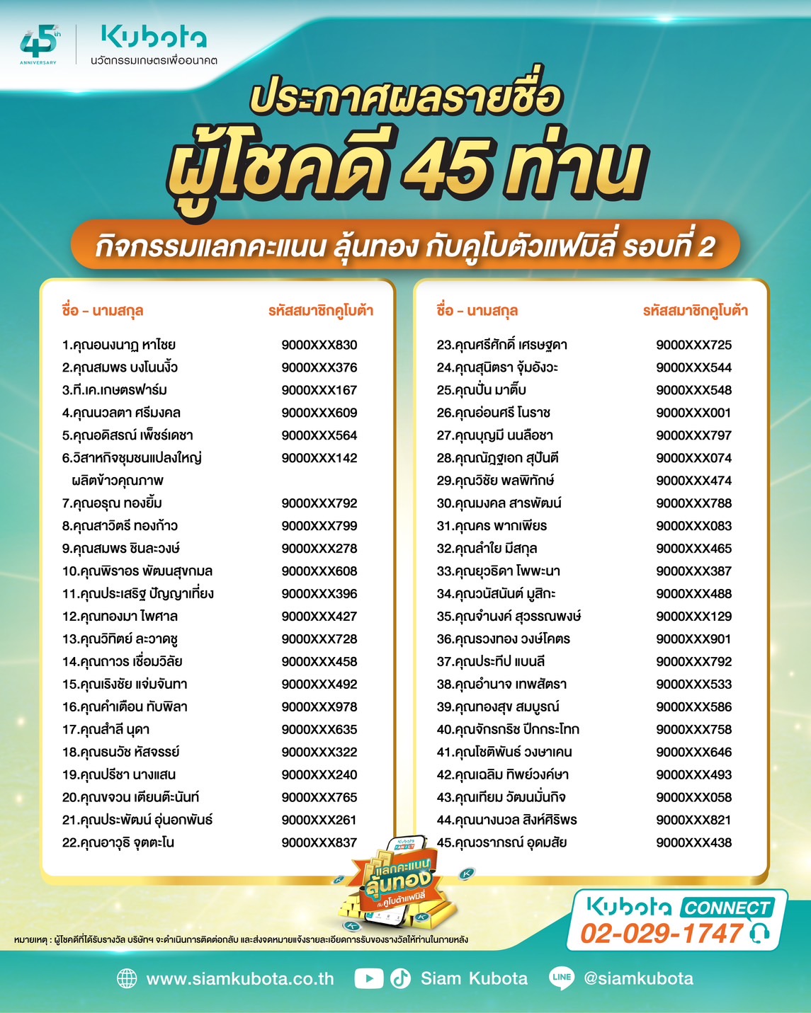 ประกาศผลรายชื่อผู้โชคดี 45 ท่าน กิจกรรมแลกคะแนน ลุ้นทอง กับคูโบต้าแฟมิลี่ รอบที่ 2